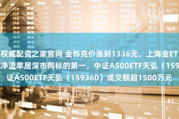 权威配资之家官网 金饰克价涨到1336元，上海金ETF（159830）近10日净流率居深市同标的第一，中证A500ETF天弘（159360）成交额超1500万元